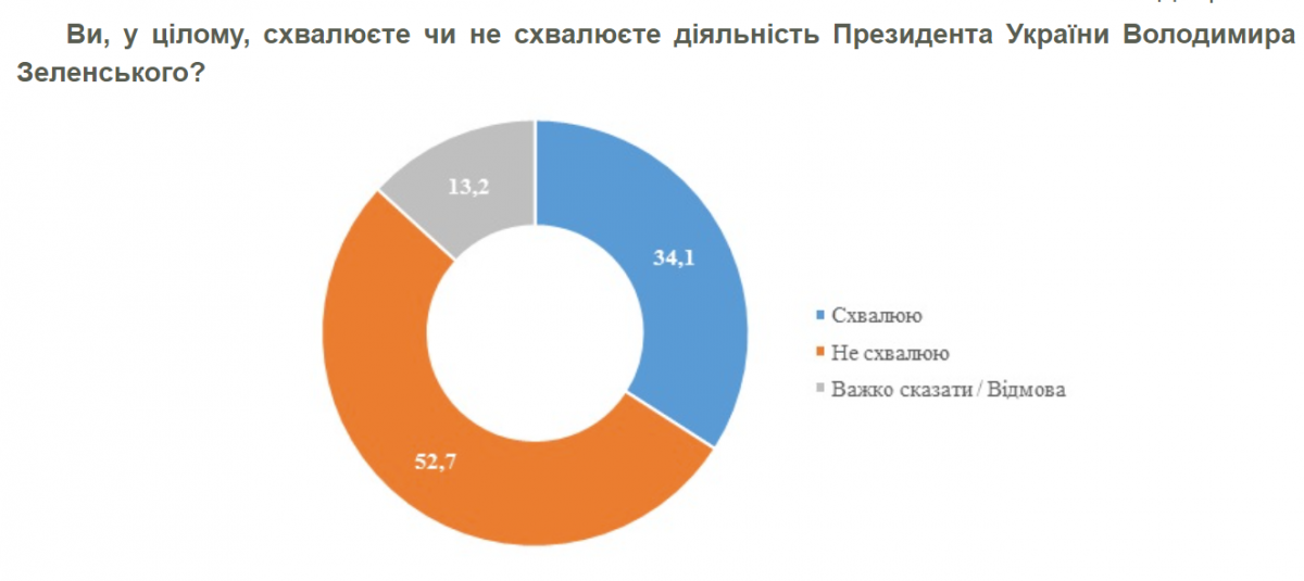 скріншот, kiis.com.ua скріншот, kiis.com.ua