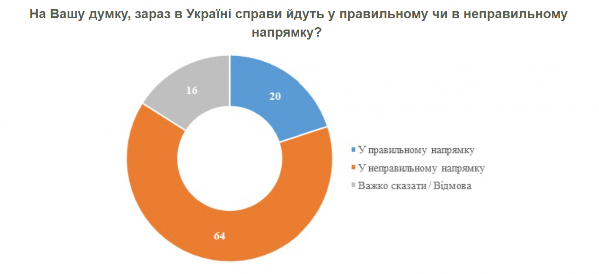скріншот, kiis.com.ua скріншот, kiis.com.ua