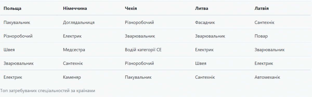 Инфографика opendatabot Инфографика opendatabot