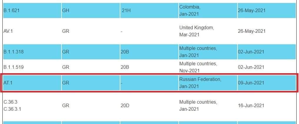 Список потенційно небезпечних штамів коронавірусу / Дані із who.int