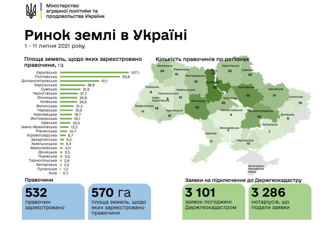 Інфографіка minagro.gov.ua