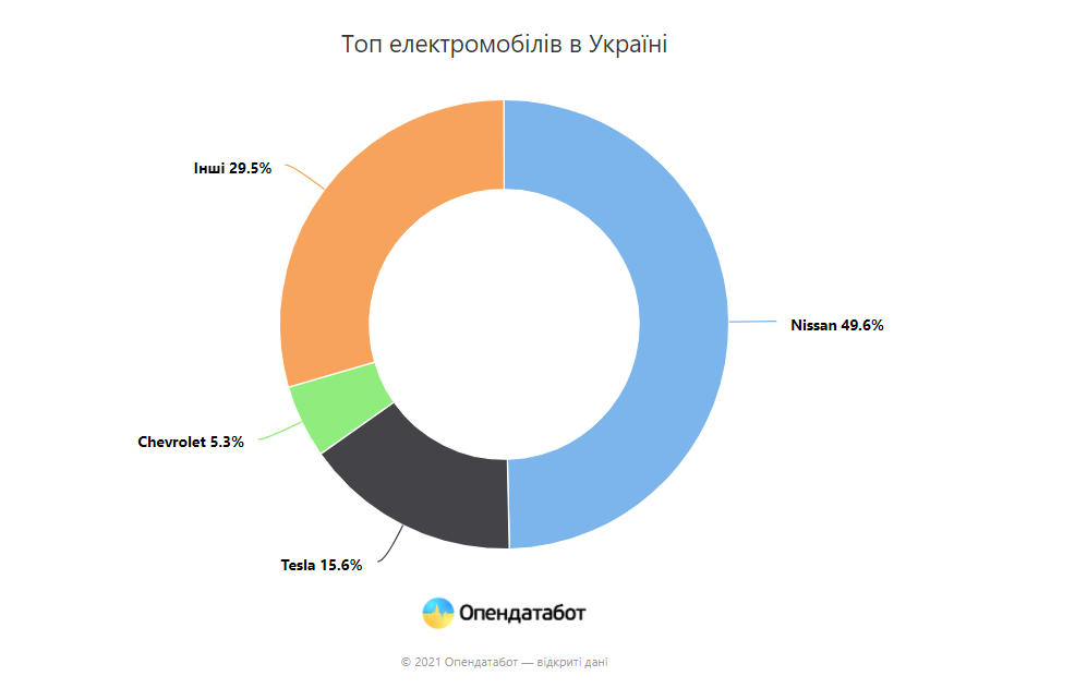 Інфографіка Opendatabot.ua Інфографіка Opendatabot.ua