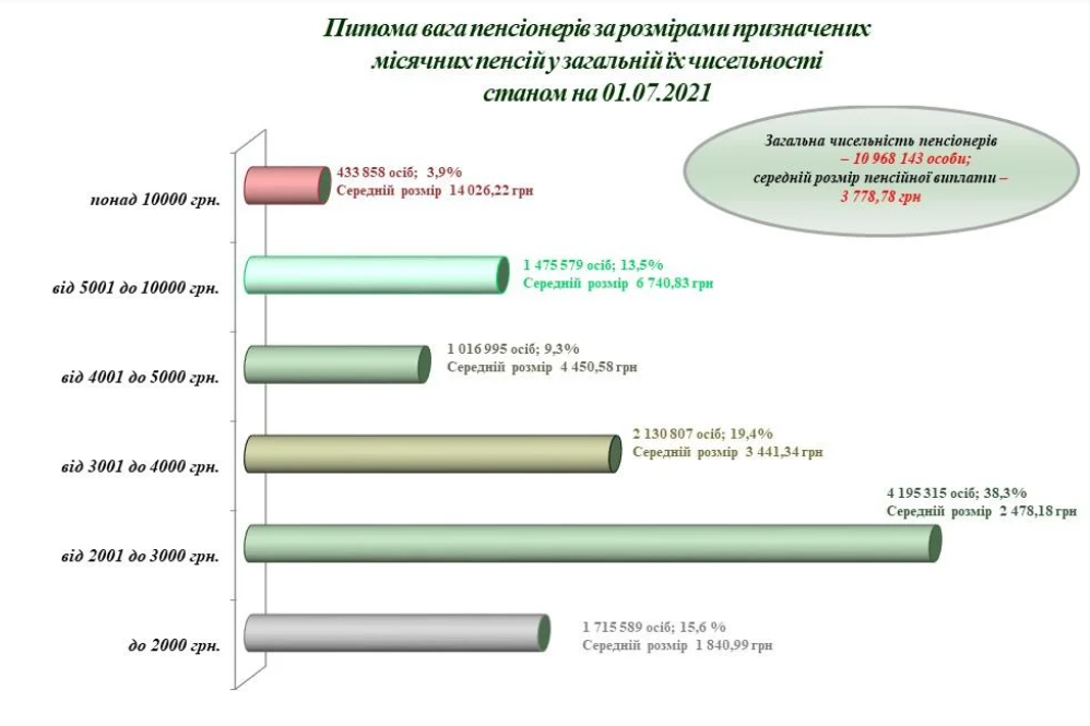Інфографіка pfu.gov.ua