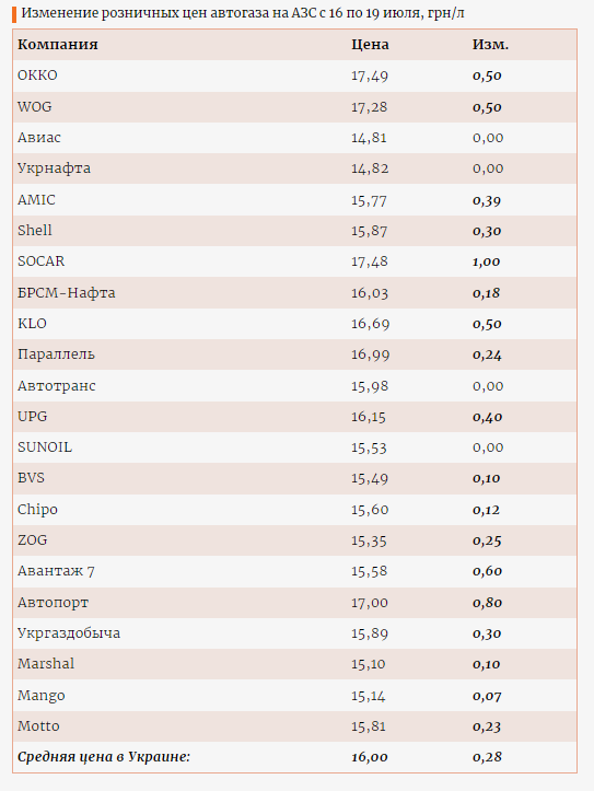 Инфографика Enkorr Инфографика Enkorr
