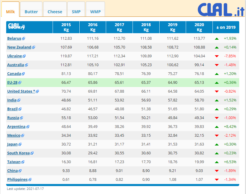 Инфографика clal.it Инфографика clal.it