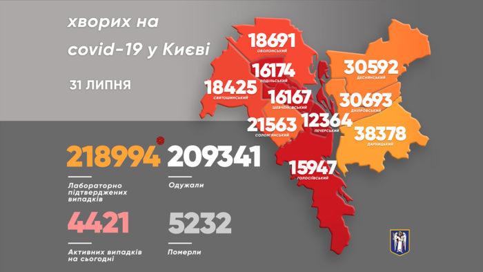 Накануне выходных подтвердили почти тысячу инфицирований COVID-19: лидирует Киев Накануне выходных подтвердили почти тысячу инфицирований COVID-19: лидирует Киев