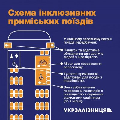 Укрзалізниця" запускає перший в Україні інклюзивний приміський електропоїзд  (фоторепортаж) — УНІАН