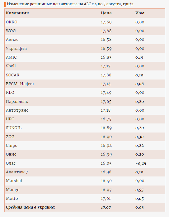 Инфографика Enkorr Инфографика Enkorr
