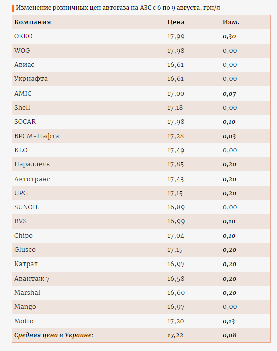 Інфографіка Enkorr Інфографіка Enkorr