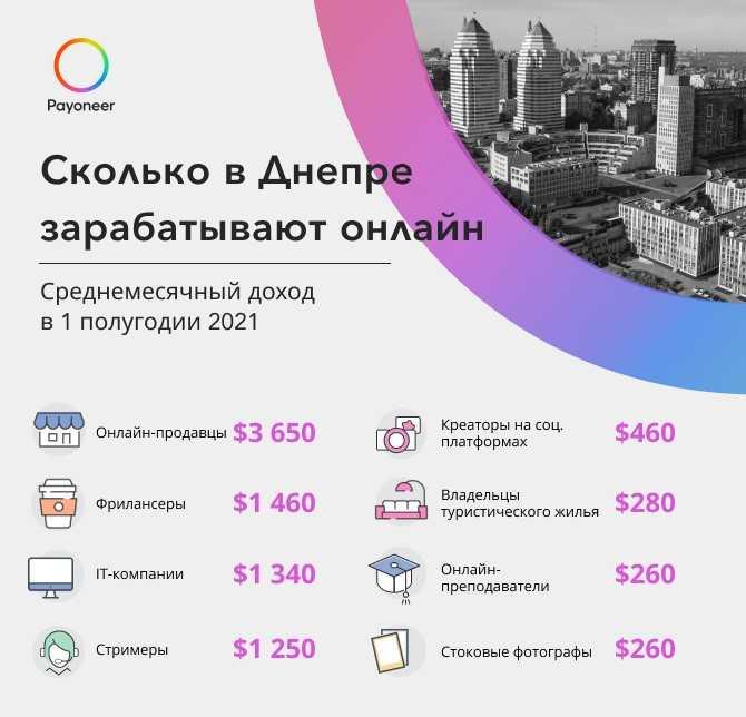 Инфографика Payoneer Инфографика Payoneer