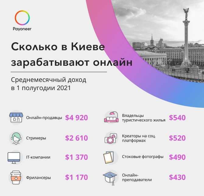 Инфографика Payoneer Инфографика Payoneer
