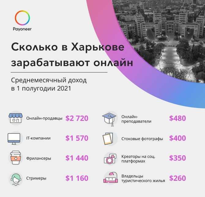 Инфографика Payoneer Инфографика Payoneer