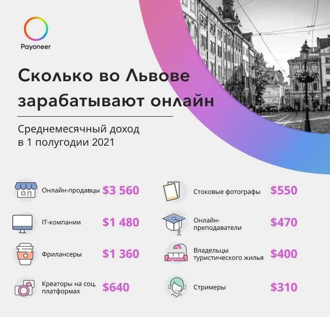 Инфографика Payoneer Инфографика Payoneer
