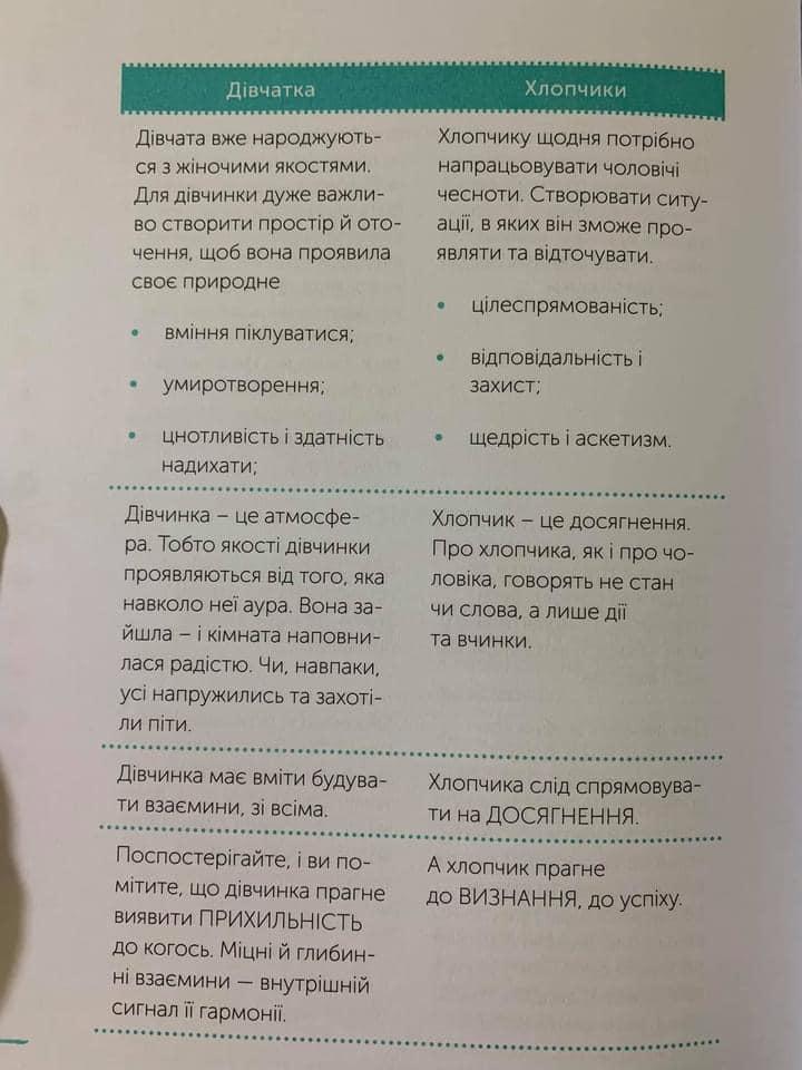 'Девочка - атмосфера', 'мальчик - признание': для библиотек закупят сексистскую книгу о 'правильном' воспитании 'Девочка - атмосфера', 'мальчик - признание': для библиотек закупят сексистскую книгу о 'правильном' воспитании
