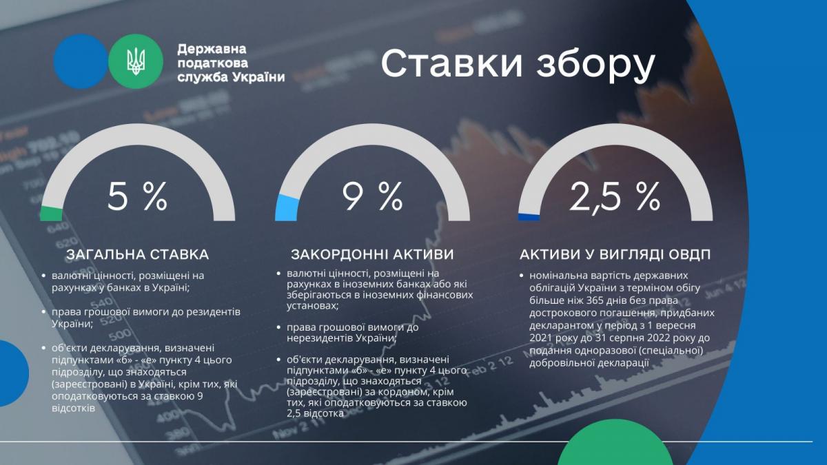 Українцям пояснили, як подати одноразову добровільну декларацію Українцям пояснили, як подати одноразову добровільну декларацію