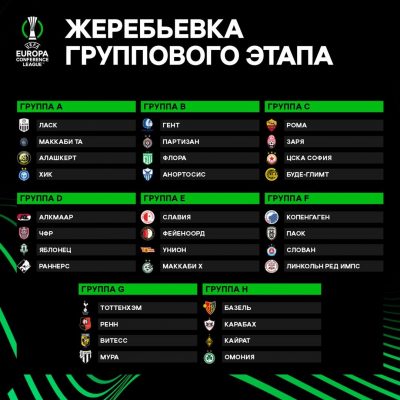 Zherebevka Gruppovogo Etapa Ligi Konferencij Uefa Onlajn Translyaciya I Itogi Unian