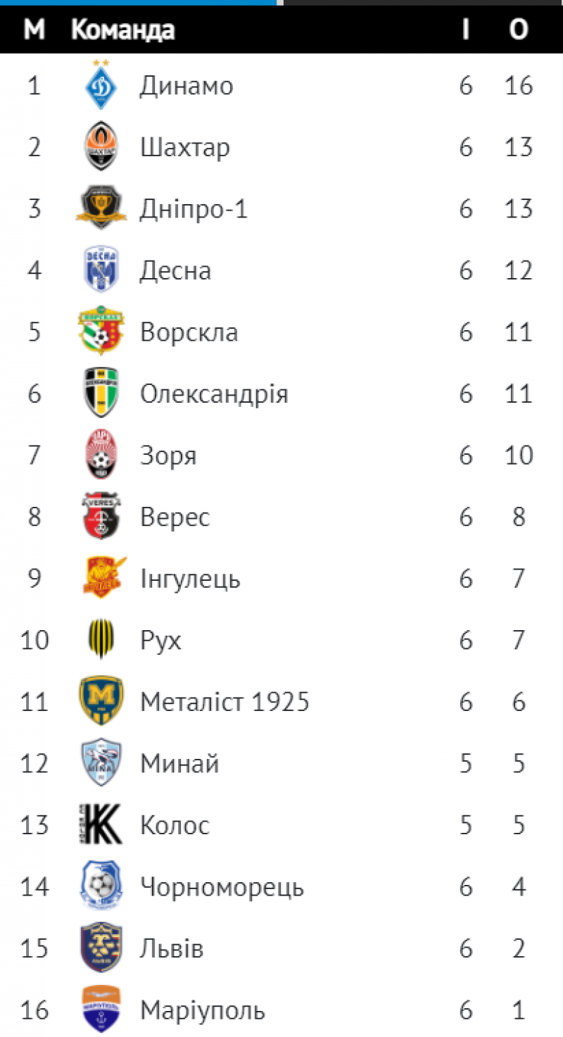 фото upl.ua