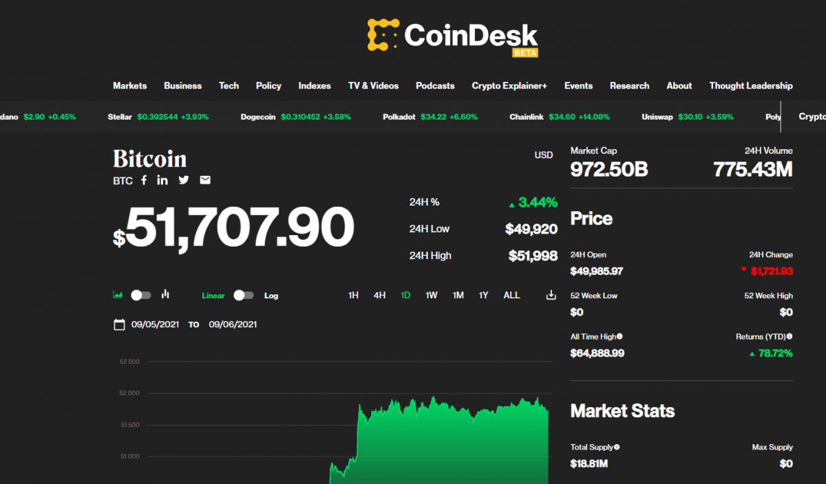 Скриншот Coindesk Скриншот Coindesk