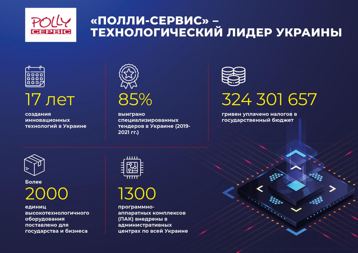 Інноваційна компанія 'Поллі-Сервіс' принесла в держскарбницю 325 мільйонів гривень Інноваційна компанія 'Поллі-Сервіс' принесла в держскарбницю 325 мільйонів гривень