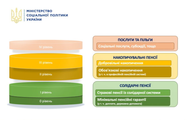 Инфографика Минсоцполитики Инфографика Минсоцполитики