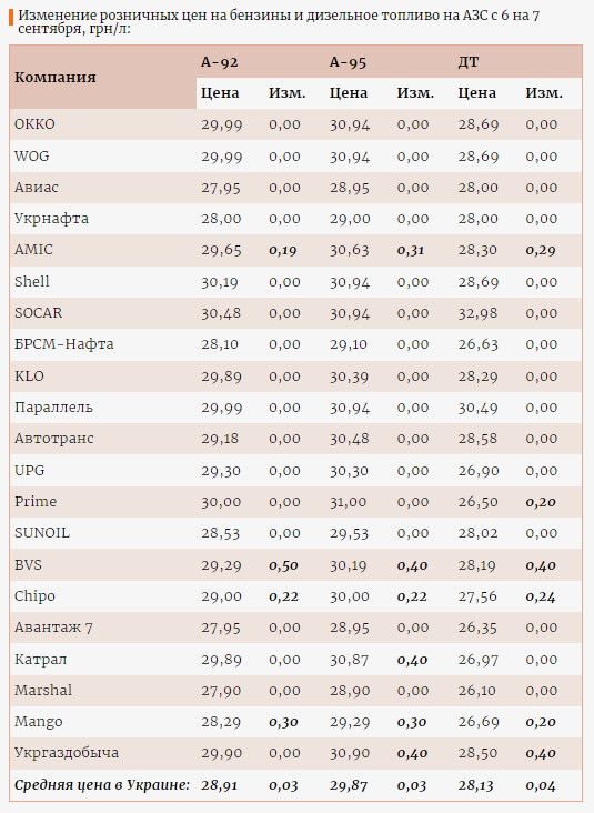 Інфографіка Enkorr Інфографіка Enkorr