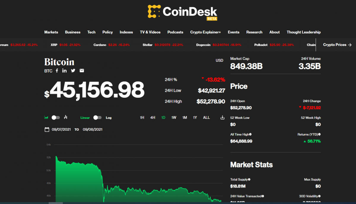 Скриншот Coindesk Скриншот Coindesk