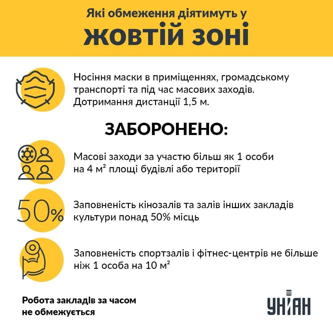 Инфографика УНИАН