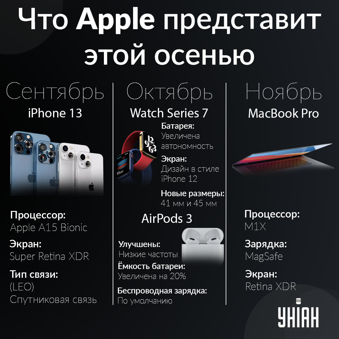 Долгожданные новинки гаджетов Apple / УНИАН Долгожданные новинки гаджетов Apple / УНИАН