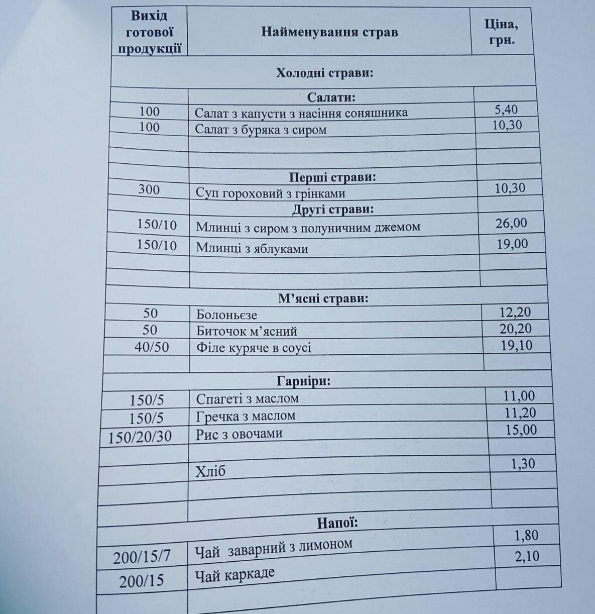 'На зоні краще годують': батьки масово скаржаться на харчування дітей у школах України (фото) 'На зоні краще годують': батьки масово скаржаться на харчування дітей у школах України (фото)