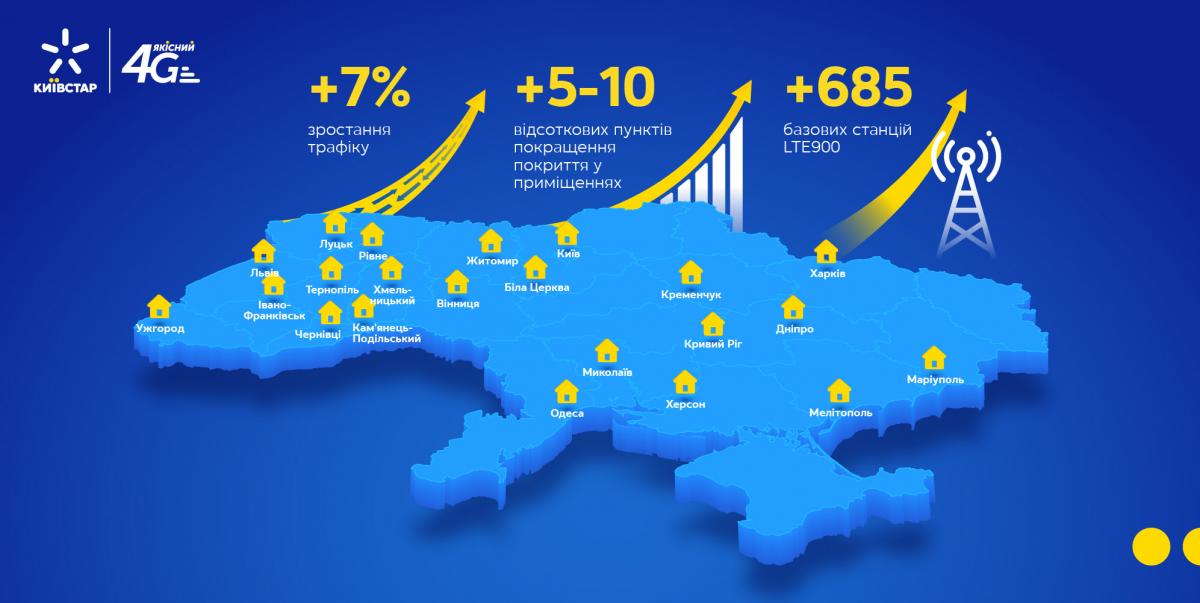 Киевстар улучшил покрытие 4G в 14 городах Киевстар улучшил покрытие 4G в 14 городах