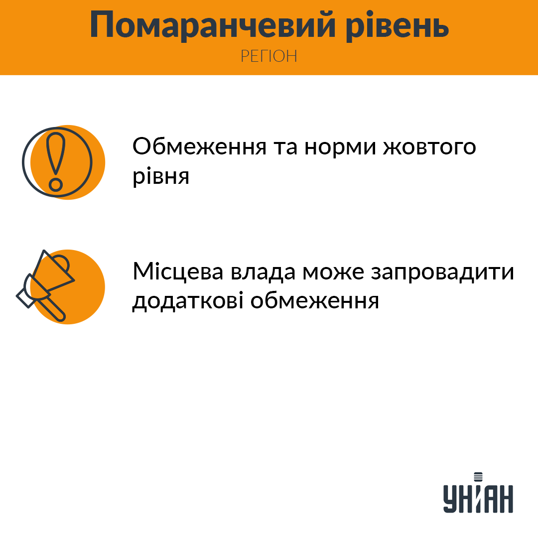 Ограничения, действующие в "оранжевой" зоне карантина / инфографика УНИАН