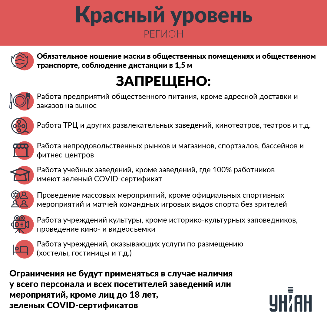 Ограничения "красной" зоні карантина / инфографика УНИАН