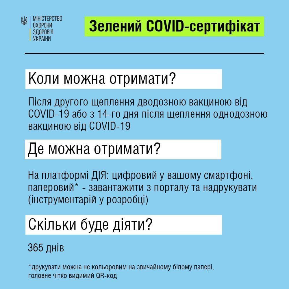 МОЗ Украины МОЗ Украины