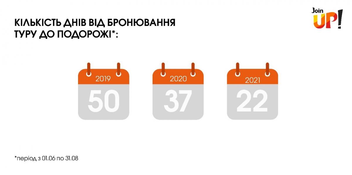 Результати дослідження Join UP! Результати дослідження Join UP!