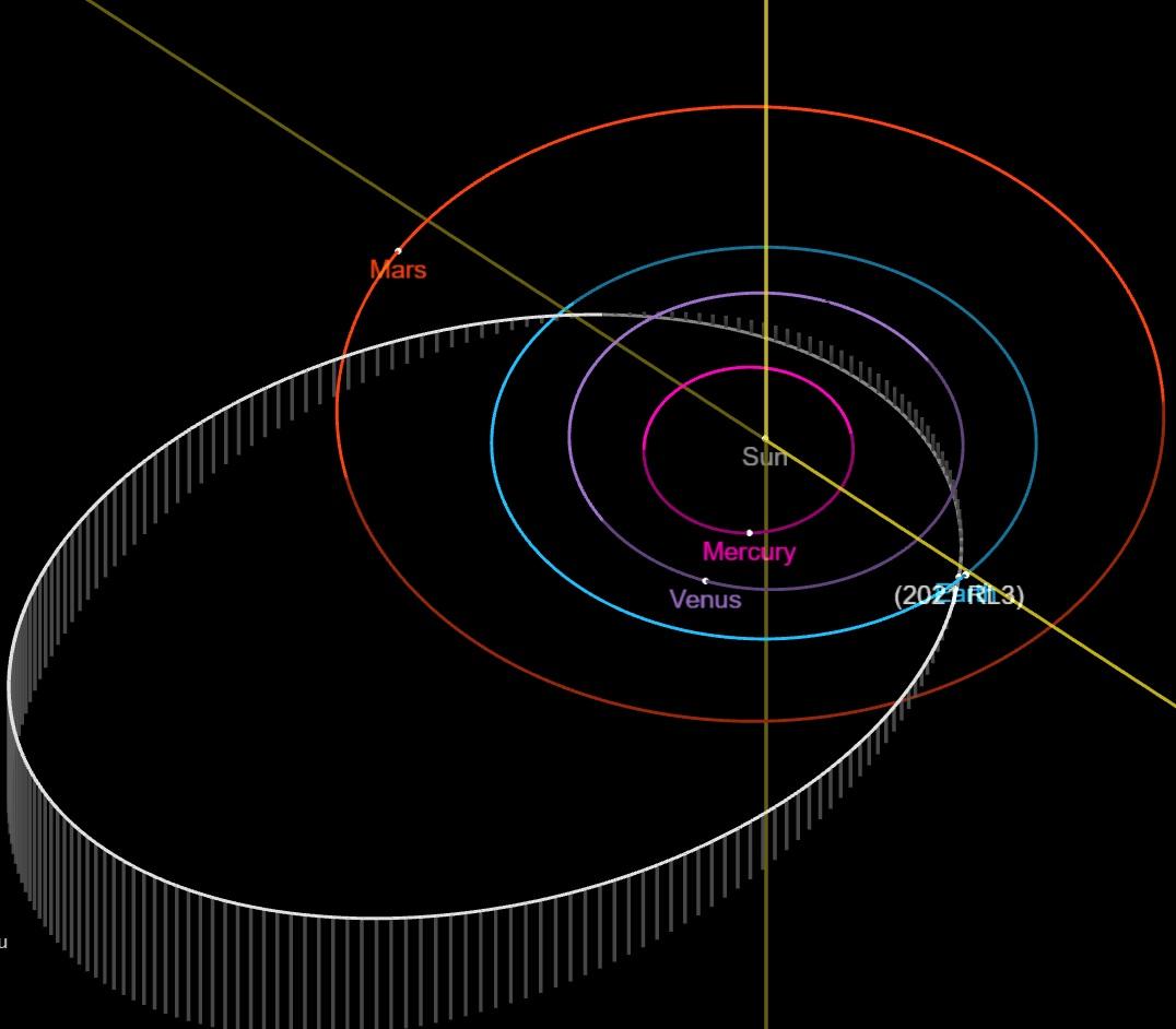 План орбит 2021 RL3 и планет Солнечной системы / фото NASA План орбит 2021 RL3 и планет Солнечной системы / фото NASA