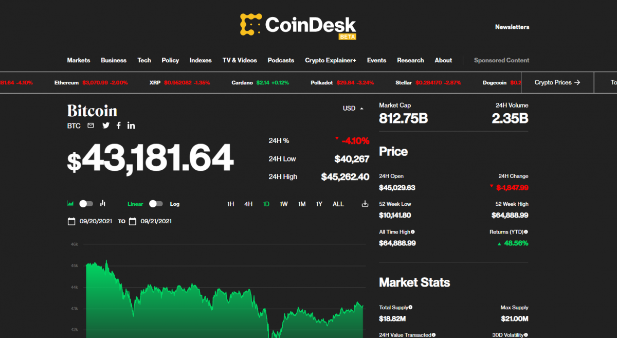 Скриншот Coindesk Скриншот Coindesk
