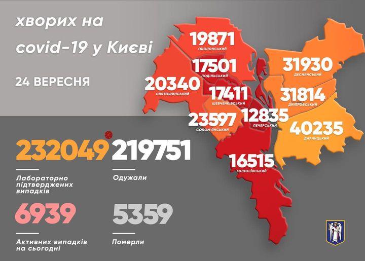 Статистика стремительно растет: в Украине впервые с апреля более 9 тысяч новых COVID-инфицированных за сутки Статистика стремительно растет: в Украине впервые с апреля более 9 тысяч новых COVID-инфицированных за сутки