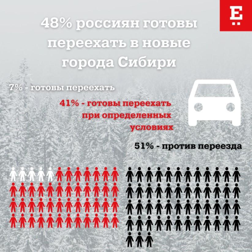 Інфографіка "Російський репортер" Інфографіка "Російський репортер"
