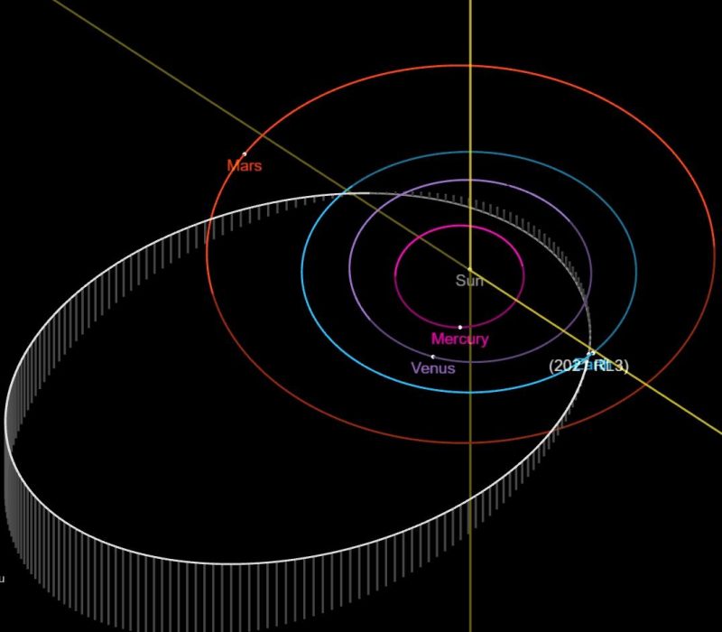 План орбит 2021 RL3 и планет Солнечной системы / фото NASA