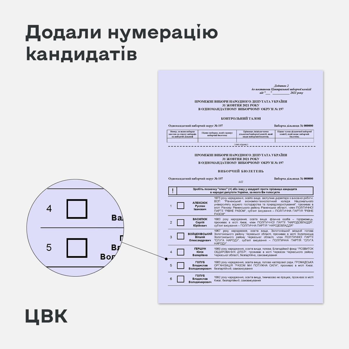 У бюлетені біля кожного кандидата буде порядковий номер / фото facebook.com/UACEC У бюлетені біля кожного кандидата буде порядковий номер / фото facebook.com/UACEC