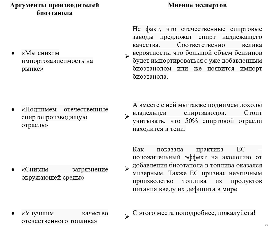 Биоэтанольная ловушка для авто: пронесет или попадем? Биоэтанольная ловушка для авто: пронесет или попадем?