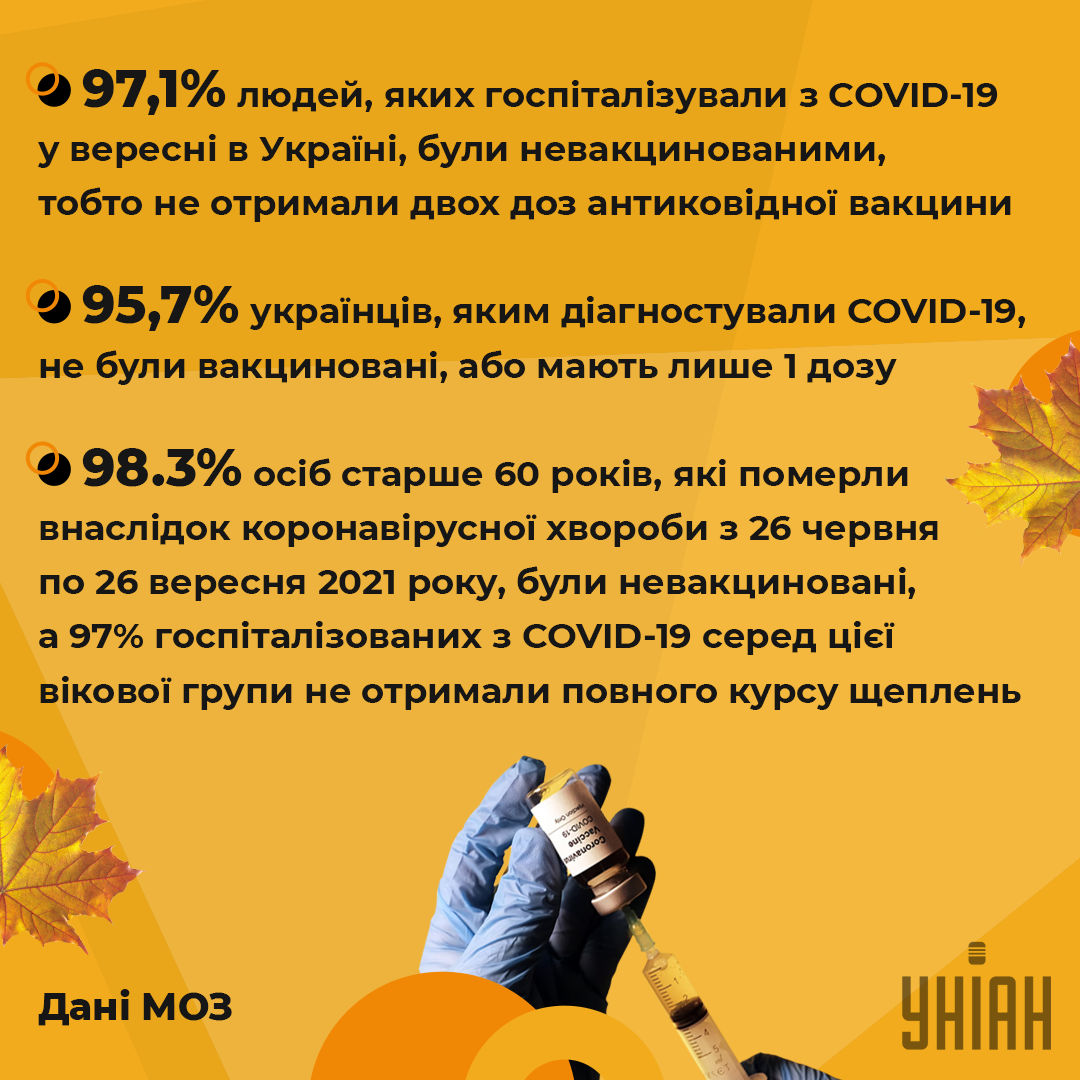 инфографика УНИАН