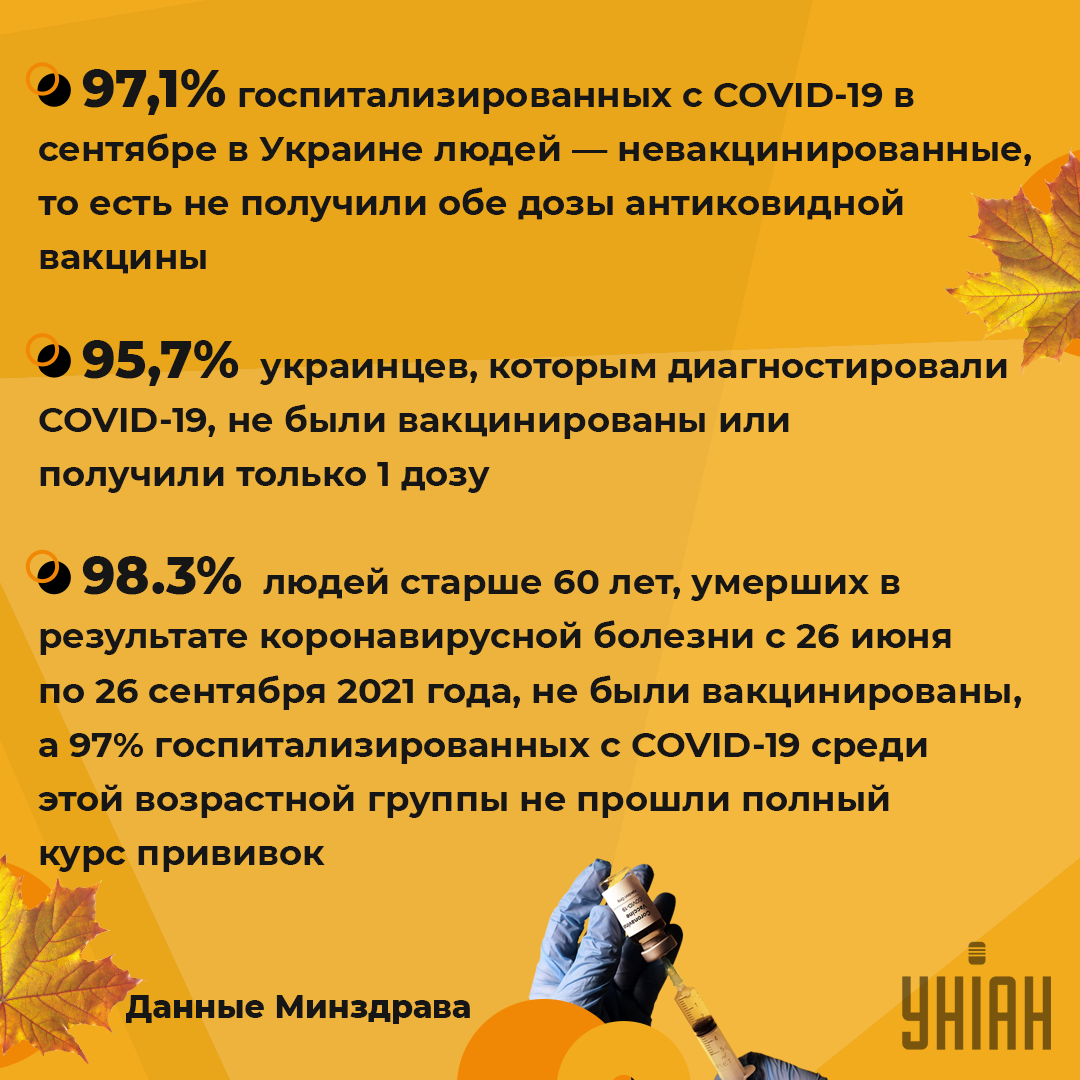 Вакцинация спасает украинцев от смерти / инфографика УНИАН