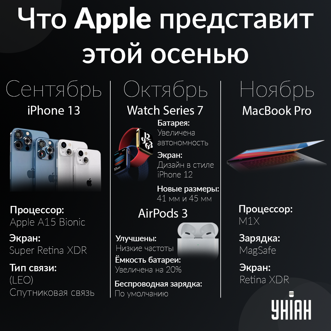 Какого числа презентация apple в сентябре