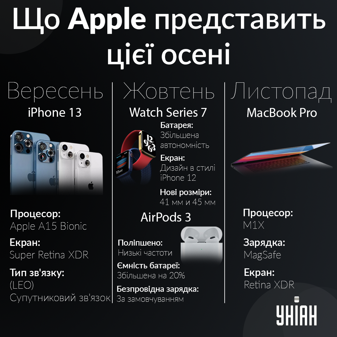 Що буде на презентації / УНІАН Що буде на презентації / УНІАН