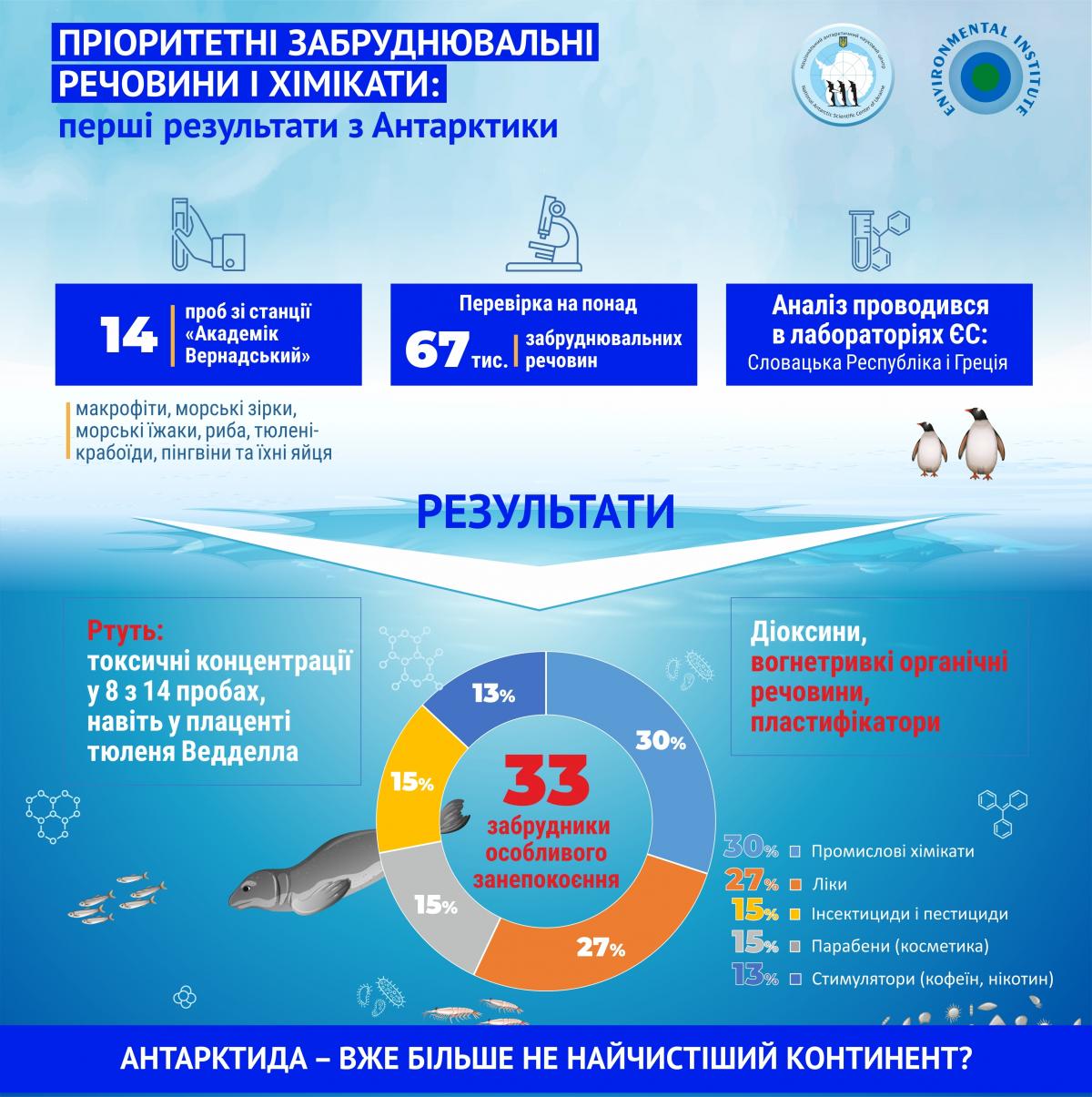 Инфографика НАНЦ Инфографика НАНЦ
