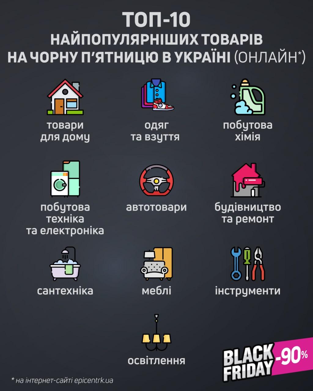 Що українці найчастіше купують на Чорну п'ятницю (інфографіка) Що українці найчастіше купують на Чорну п'ятницю (інфографіка)