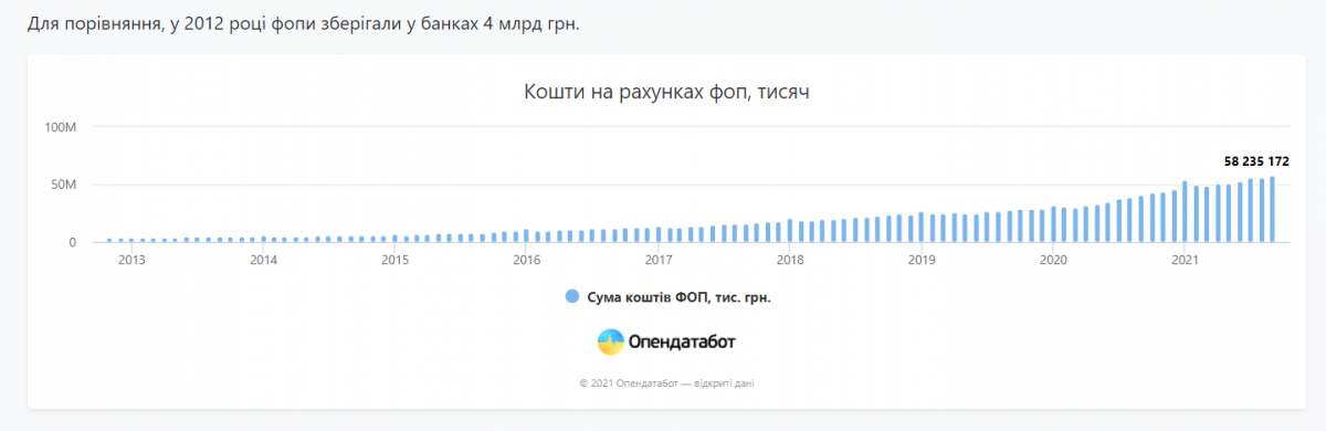 Скриншот Опендатабот Скриншот Опендатабот