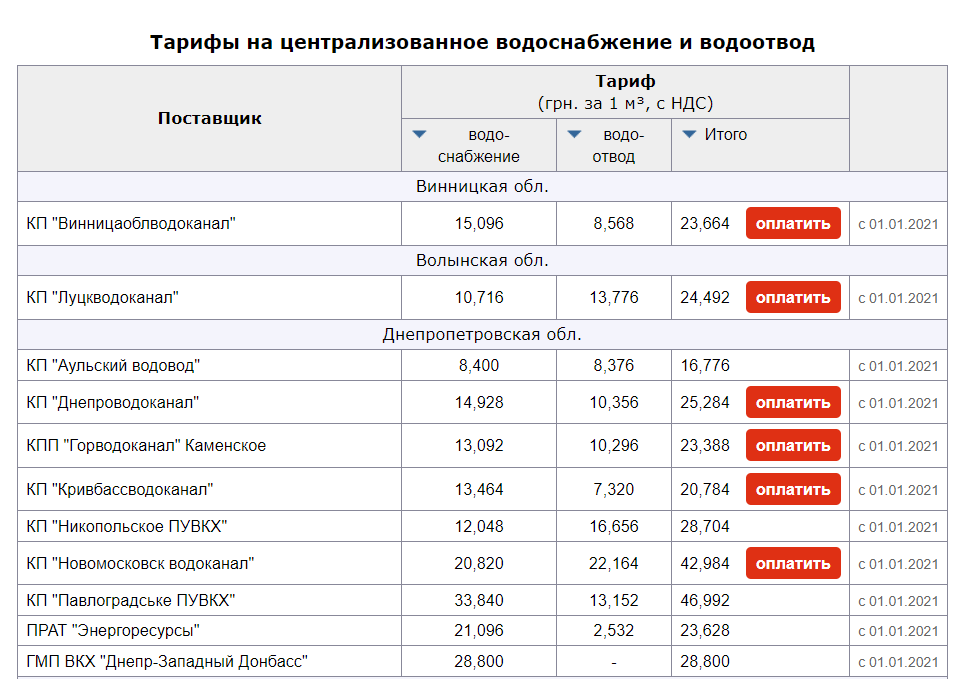 Скриншот Минфин Скриншот Минфин