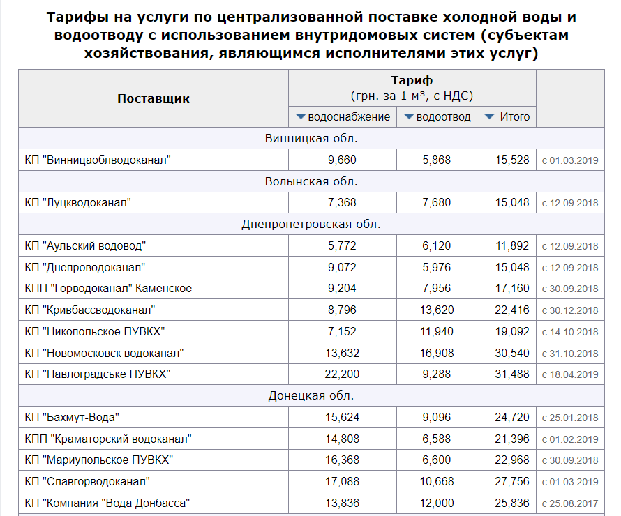 Скриншот Минфин Скриншот Минфин